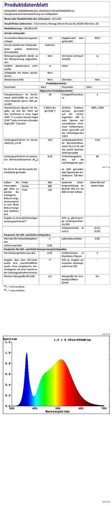 LED StoffleuchtedeckenleuchteWifi Smart RGB CCT 18W 39cm App Fernbedienung 2200lm EU-Produktdatenblatt BKL1476