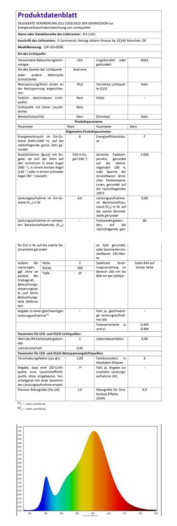 LED Deckenleuchte Weiss schwenkbar 12W Warmweiss modern Flur Kueche 12W EU-Produktdatenblatt BKL1488