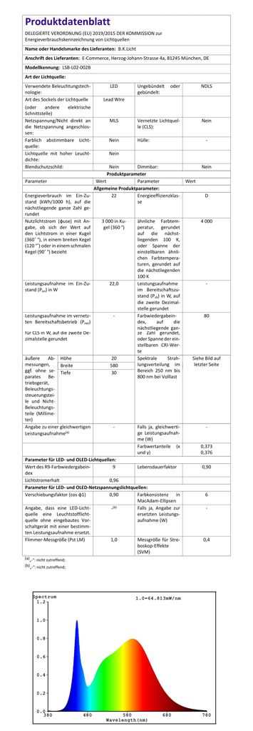 LED Deckenleuchte RGB Dimmbar Panel Farbwechsel indirektes Sternenlicht 22W 22W EU-Produktdatenblatt BKL1555