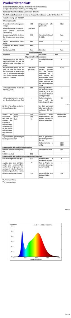 LED Deckenleuchte ultraflach Panel indirektes Sternenlicht Flur 18W Schwarz 2400lm EU-Produktdatenblatt BKL1329