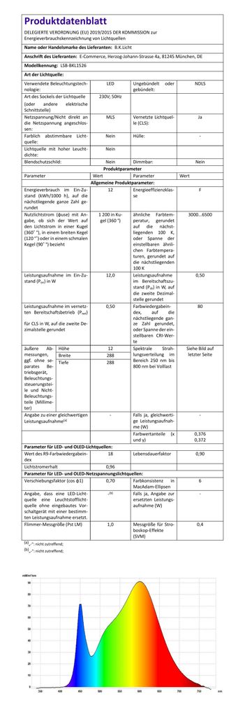 LED BAD Deckenleuchte 12W CCT Farbtemperaturwechsel IP44 Badezimmer 12W EU-Produktdatenblatt BKL1526