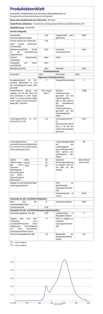 5er SET LED Leuchtmittel E14 Energiespar- 5W Glueh-BirneWarmweiss 470lm Produktdatenblatt  50-LMF-007-05