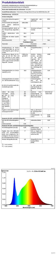 LED Panel ultraflach Deckenleuchte indirektWohnzimmer FlurWeiss  18W EU-Produktdatenblatt BKL1310