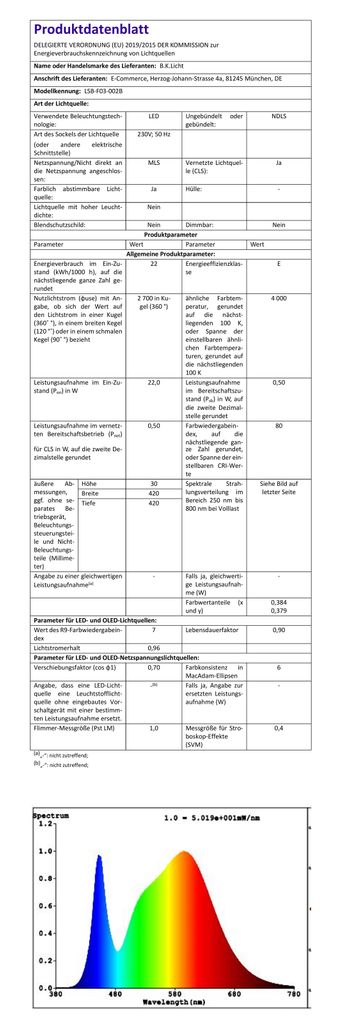 LED Panel RGB Dimmbar Farbwechsel Deckenleuchte indirektes Sternenlicht 22W 22W EU-Produktdatenblatt BKL1554