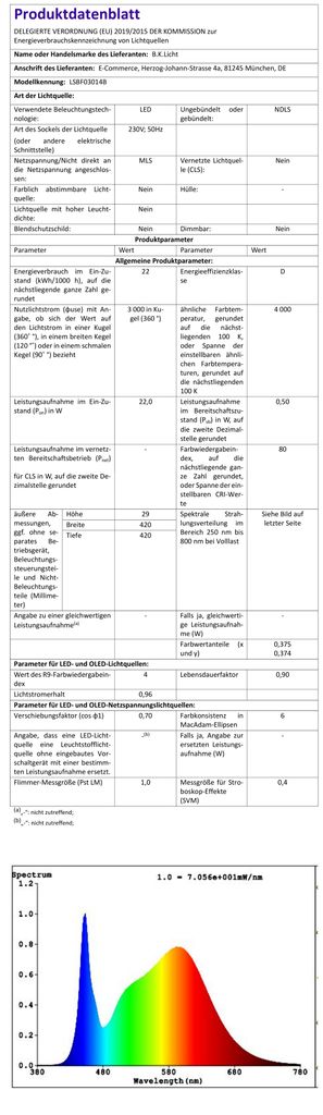 LED Panel dimmbar ultraflach Deckenleuchte Wohnzimmer FlurWeiss  3000lm EU-Produktdatenblatt BKL1312