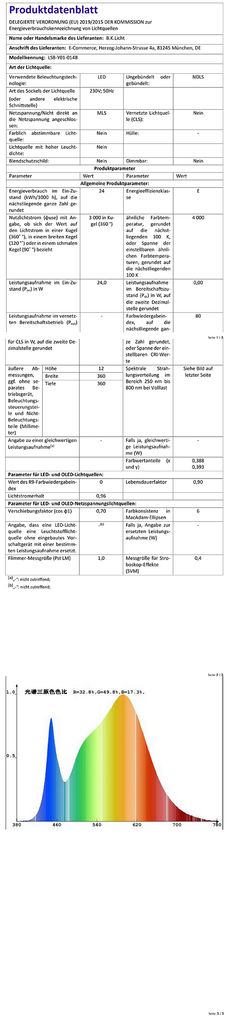 LED Deckenleuchte modern indirekte Beleuchtung Schwarz Deckenleuchte Wohnzimmer 24W EU-Produktdatenblatt BKL1536