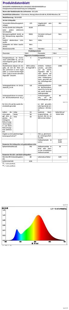 Bad Deckenspot LED GU10 5W IP44 Deckenleuchte Badezimmer drehbar   EU-Produktdatenblatt BKL1548