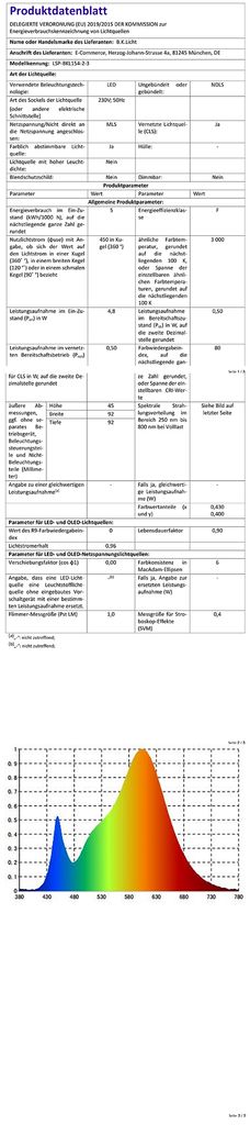 LED RGBW Einbauspots Badezimmer Einbaustrahler dimmbar Fernbedienung 5x SET IP44  24W EU-Produktdatenblatt BKL1543