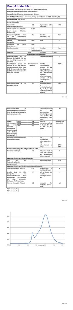 LED Aufbau-Leuchte GU10Weiss Aufputz-Strahler Deckenlampe Spot Unterbauleuchte 5W 400lm EU-Produktdatenblatt BKL1168