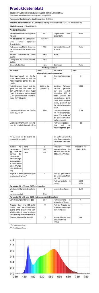 LED 13W Badleuchte IP54 Badezimmer-Leuchte Deckenleuchte Kueche Flur 13W EU-Produktdatenblatt BKL1171