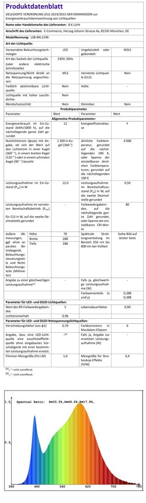 LED Deckenleuchte Bad rund Badezimmer- flach IP44 Schlafzimmer Kueche Flur  12W EU-Produktdatenblatt BKL1296