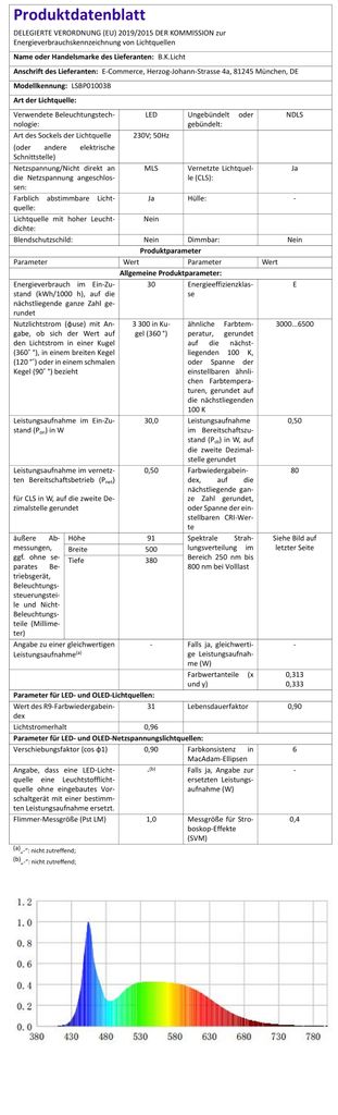 Smart Home Deckenleuchte LED RGB dimmbar CCT  Fernbedienung App 30WWiFi  30W EU-Produktdatenblatt BKL1319