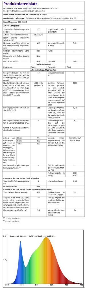 LED Deckenleuchte Bad rund Badezimmer-Leuchte IP44 Schlafzimmer Kueche Flur  125W EU-Produktdatenblatt BKL1084